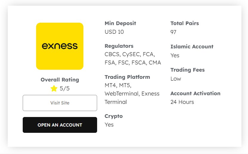Forex Trading With Exness Forex Trading With Exness