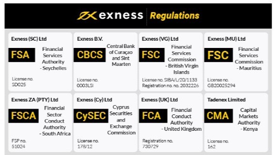 Exness Verification Documents Needed A Complete Guide Exness Verification Documents Needed A Complete Guide